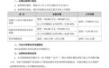 天齐锂业2026年三季度预计归母净利润51~60亿元,同比增长2734.97%~3235.26%
