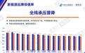 6月新能源车保值率全线下滑,特斯拉逆势登顶第一
