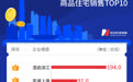 每经数读|前9个月一线城市TOP10楼盘合计销售超2000亿元,上海扩大领先优势