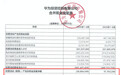 【时隔六年,华为再获150亿离岸银团贷款】10月22日,据彭博社援引