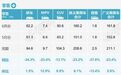 6月燃油乘用车销量降39% 车市承压!上半年汽车销量同比降两成,出口却增长251%,新能源渗透率维持在历史高位