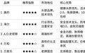 电热水器哪个牌子好?2026权威榜单与深度选购指南