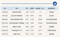 创业板综ETF博时上涨19.77%,科创半导体设备ETF涨超4%