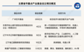 一周产业基金|广州发布200亿元空天基金;长三角创投引导基金江苏首子落地