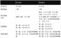 牛津英语语言水平考试(Oxford ELLT) 2026年考试全面更新|四大模块变化详解 + 口语备考指南