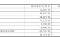 通鼎互联股价跌停!公司拟以1亿元收购南京和本部分股权,未设置业绩对赌