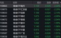 粮食概念股走弱,粮食ETF跌约2%