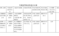 年内最大支付罚单来了