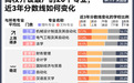 这些专业分数线变化告诉你:为什么说AI时代文科的含金量在上升