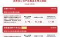 国庆假期消费数据向好,以旧换新释放内需,港股通消费ETF易方达(513070)标的指数上涨1.7%
