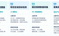 具身智能需要怎样的视觉感知能力?敏视探索无人设备多场景应用