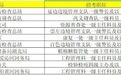 2027年国考报名结束,平均竞争比85:1,最热岗位5840:1