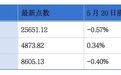 东山精密、小鹅通递表港交所;港股18C上市企业一季度融资额已超过去两年总和丨港交所早参