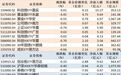 科创债ETF嘉实净流入超15亿元,创业板ETF易方达净流出超9亿元