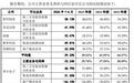 季丰电子闯关创业板:毛利率连续下滑,实控人申报前套现6760万