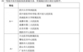 四川省第四人民医院、成都仁品等15家医院获2024四川省临床专科评价A级