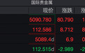 黄金价格大涨又大跌,是走还是留?