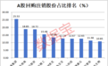 回购注销百强榜,000333,第一名!长线大牛股隐藏其中(附名单)
