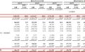 汽车HDI板市占率全球第一,超颖电子递表港交所:期内毛利率持续走低,昆山生产基地附属建筑物未批先建被“缓拆”