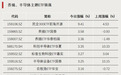 罕见,尾盘直线拉升,明日停牌1小时