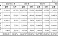 朗高科技IPO:高性能电机小巨人,商用车电动化催动业绩高速爆发