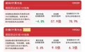 资金流向价值风格,价值ETF易方达(159263)今日获3100万份净申购