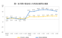 国家统计局:前8月规上工业企业利润同比增长15.7%