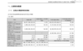 格力电器2026年第三季度归母净利润172.74亿元,同比下降19.51%