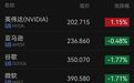 美国重磅数据公布!美股三大指数齐涨,英特尔涨超10%,中概股普跌;金银上涨,国际油价下跌|美股开盘