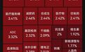 超2700只个股下跌!创新药、CRO、机器人、固态电池概念股走强;房地产板块日内震荡回升,半导体产业链走弱 | A股早盘