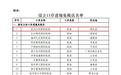 武汉天河国际机场成功获批口岸进境免税店