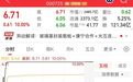 100万股东狂喜,之前六年没涨停过,最近一个月涨停4次