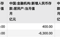 资本市场波动加大,8月居民存款搬家节奏放缓