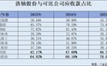 主营轴承业务营收及净利逐年走高,辅导期内对股改基准日财务数据追溯调整,第四大股东部分产品及客户或存重叠
