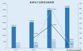增速跌至6.85%散户却越跌越买,77倍PE新睿电子为何没跌到位?
