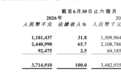 卫龙上半年净利润同比增4%,辣条品类营收占比降至31.8%