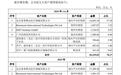 蓝帆医疗凭什么成为国产器械全球化的“摆渡人”?