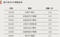 资金大幅涌入,这个方向