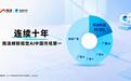 蝉联十载,稳居第一!商汤科技再夺中国视觉AI市场份额第一