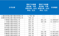 存量理财清理倒计时,中小银行为何边压降边发超期产品?