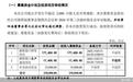 博睿康更新披露招股书,上半年亏损超6500万元,销售费用率持续高于同行