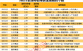 揭秘涨停丨PCB概念股“霸榜”!2股封单资金均超5亿元