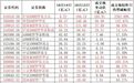 大幅买入!今天,它出手了——道达投资手记