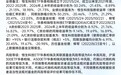 千问AI眼镜正式发售、大模型企业密集进驻电商平台!恒生科技ETF华泰柏瑞(513130)回调窗口期获资金关注