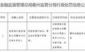 贷款管理不到位、票证业务不审慎,浙商银行衢州分行领110万罚单,两名责任人被警告