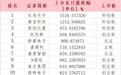中一签赚55万,首日涨15倍……年内“肉签”大盘点