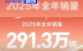长安汽车2025年总销量291.3万辆 同比增长8.5%