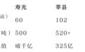 从一车菜到一套方案,农业县域如何跳出“增产不增收”——求解县域农业现代化的“寿光方程”