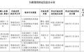 一张罚单背后的“十宗罪”,湖北银行陷合规困境