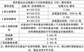 多资产升温 银华聚远多元稳健六个月持有期混合(FOF)今起发行